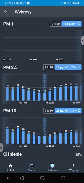 Wykresy w Airly pozwalają śledzić zmiany jakości powietrza w czasie