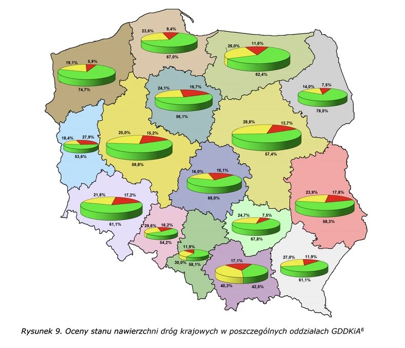 Stan dróg z podziałem na województwa