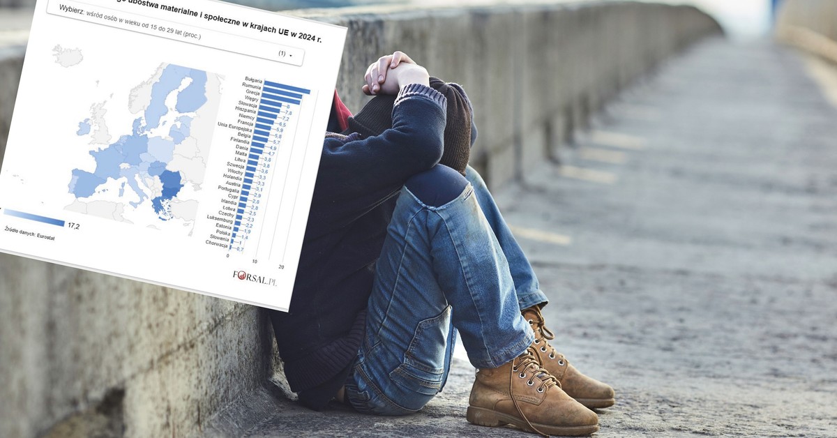 Ubóstwo wśród młodych. Polska jednym z najmniej zagrożonych państw w UE [MAPA]