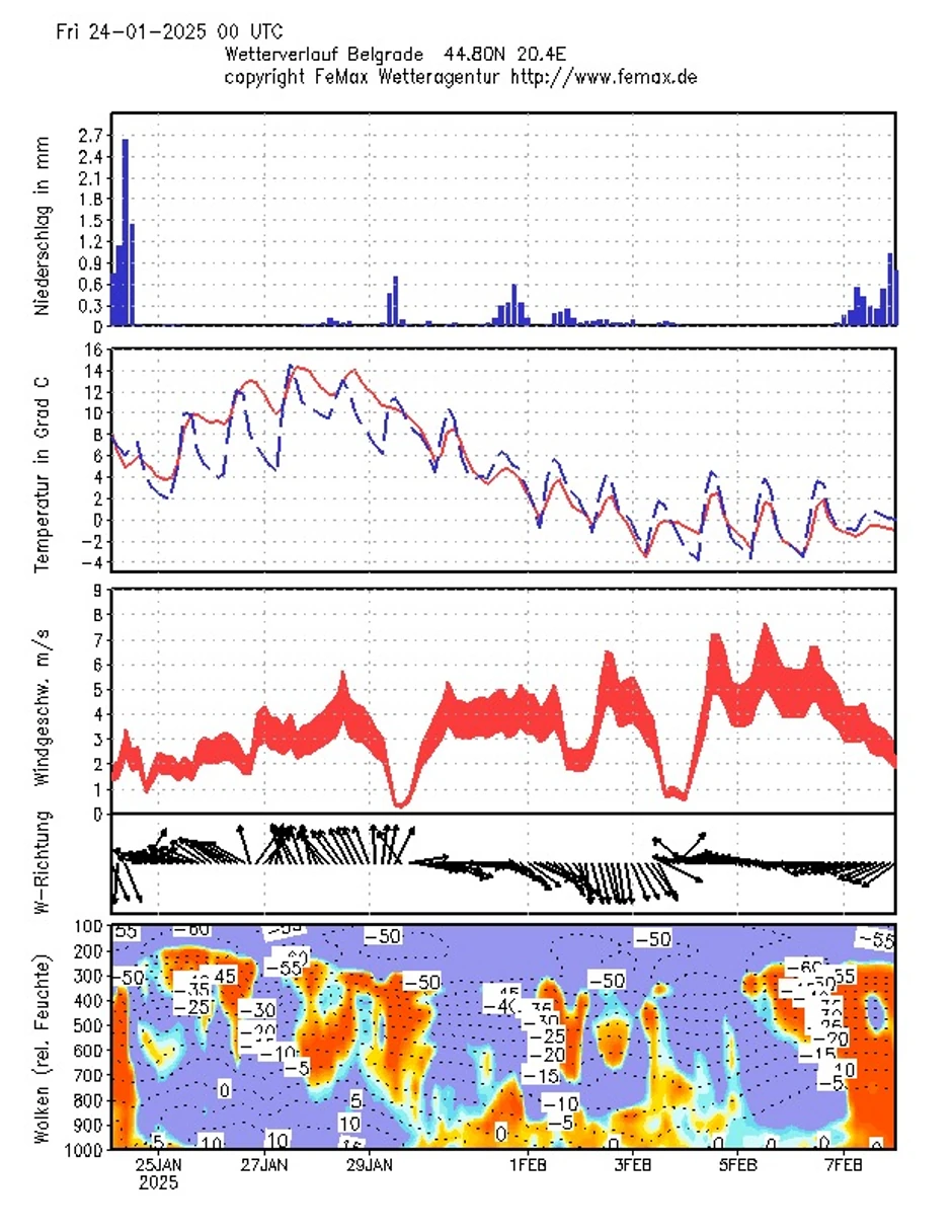 AI modeli najavljuju povratak zime u februaru