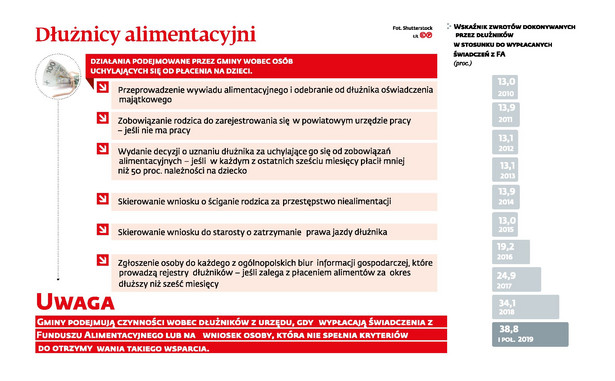 Dłużnicy alimentacyjni