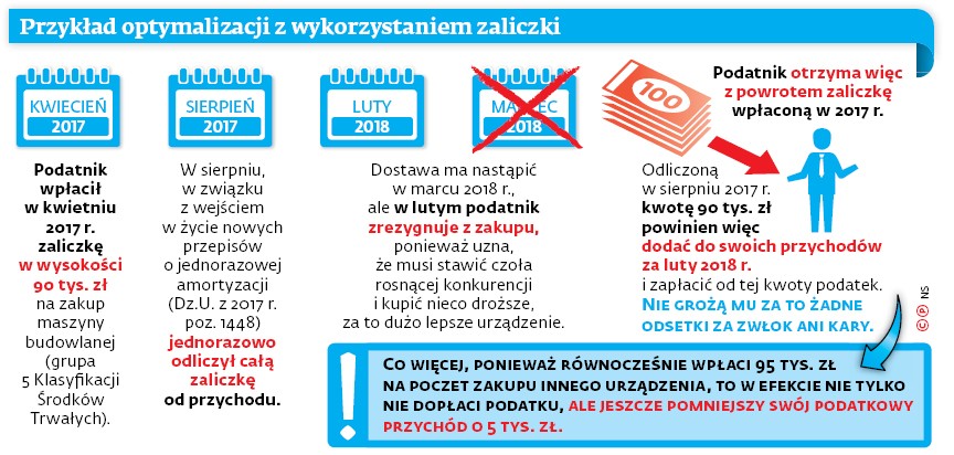 Przykład optymalizacji z wykorzystaniem zaliczki