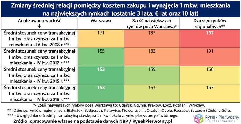 Koszt zakupu konta koszt wynajęcia mieszkania