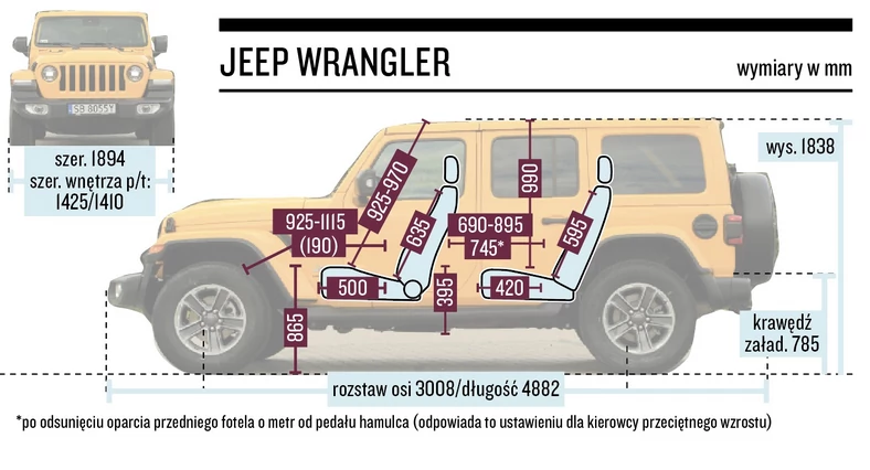Schemat wymiarów – Jeep Wrangler