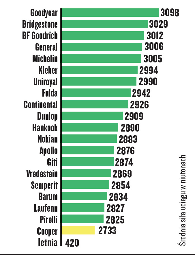 Trakcja na śniegu