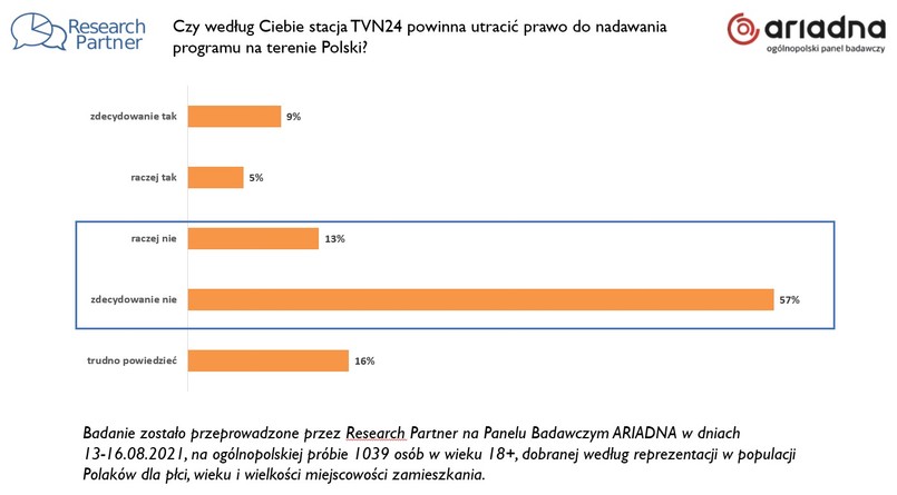 Koncesja dla TVN24