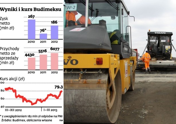 Wyniki i kurs Budimeksu, zdj. materiały prasowe