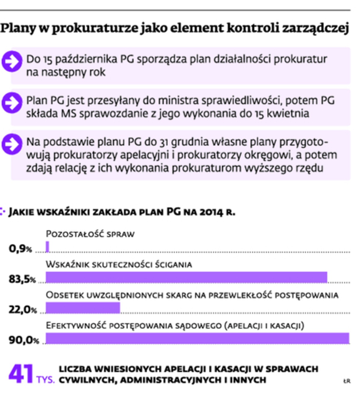 Plany w prokuraturze jako element kontroli zarządczej