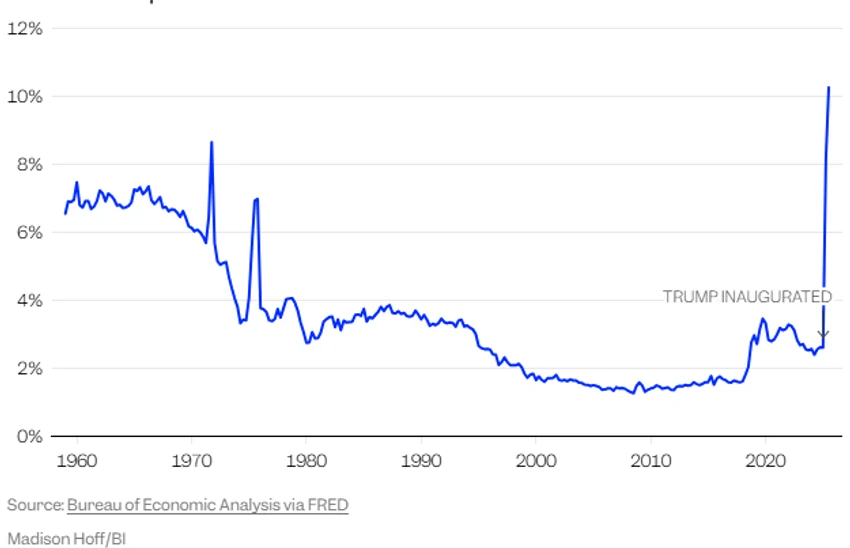 Federalno zapošljavanje