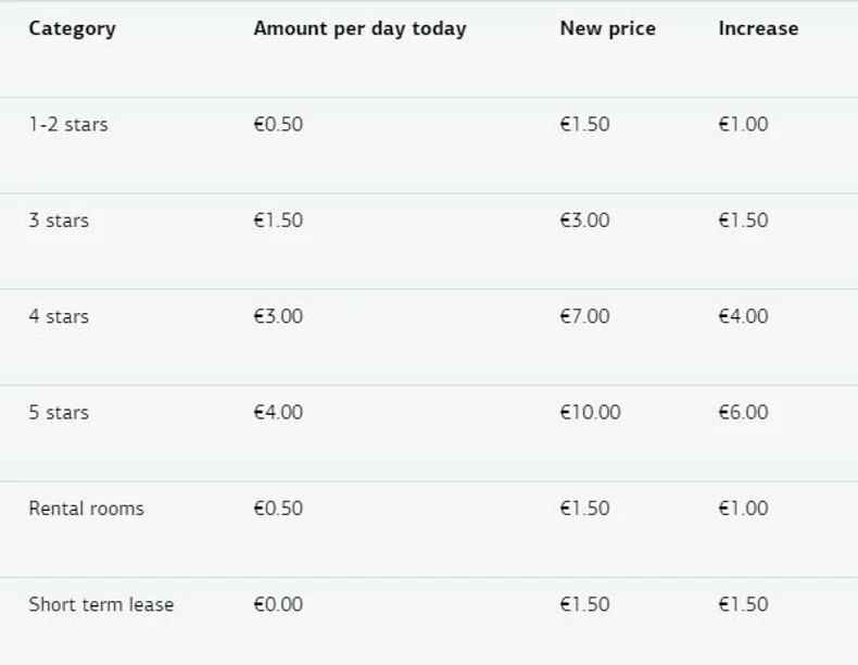 Promena cena turističkih taksi