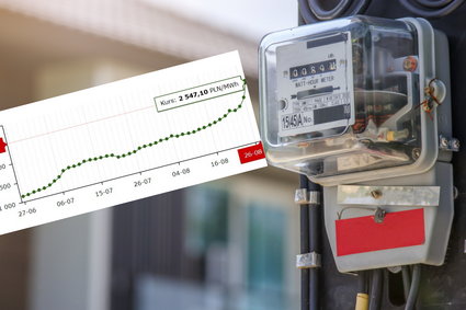 Ceny energii rosną już z dnia na dzień. "Produkcja w wielu branżach po prostu przestanie być opłacalna"