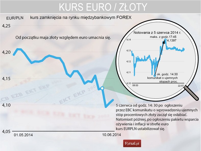 EURPLN