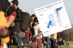 W tych krajach emigranci składają najwięcej wniosków o azyl