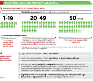 Związki zawodowe osłabione. Firma swobodniej obniży pensje