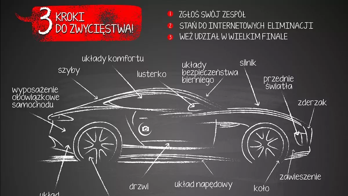 Ogólnopolskie Mistrzostwa Mechaników 2015