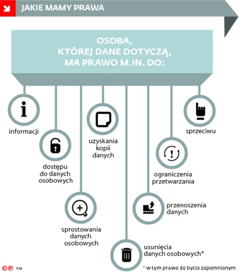 JAKIE MAMY PRAWA