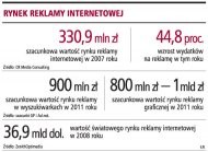 Rynek reklamy internetowej