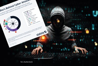 Kto stoi za cyberatakami? Te kraje wiodą prym