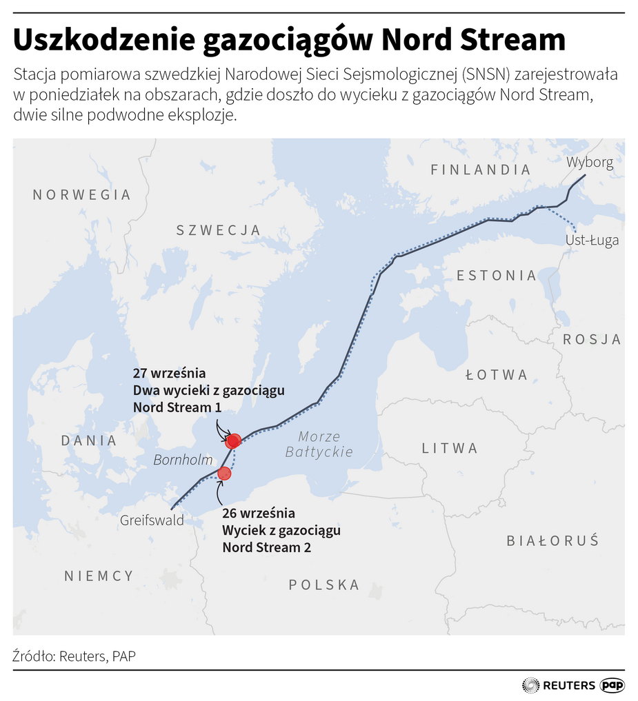 Uszkodzenie gazociągu Nord Stream. Infografika