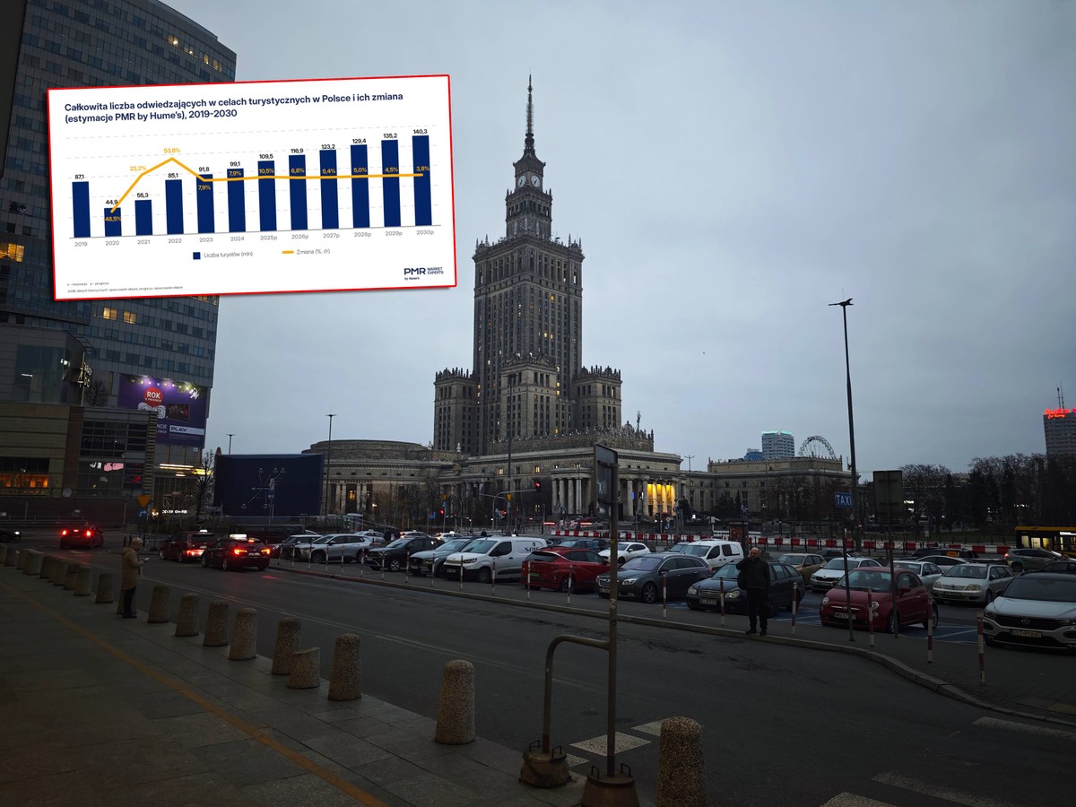 W tym Polska staje się potęgą. Mamy nowe dane