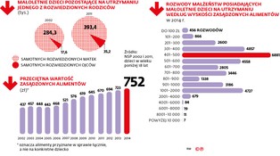 Za niesolidnych rodziców płaci państwo