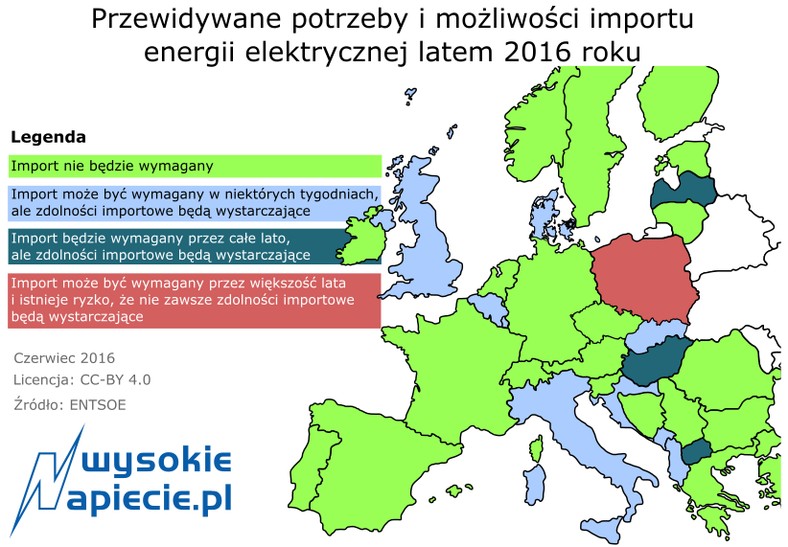 Przewidywane potrzeby i możliwości importu energii elektrycznej latem 2016