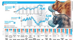 Koronawirus: Kto uspokoi giełdy? Inwestorzy liczą na banki centralne