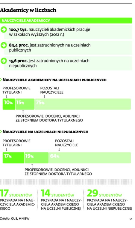 Akademicy w liczbach