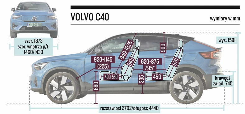 Volvo C40. – wymiary