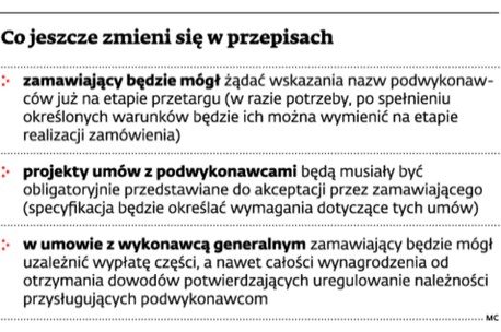 Co jeszcze zmieni się w przepisach