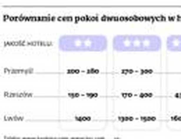Porównanie cen pokoi dwuosobowych w hotelach w czasie Euro 2012