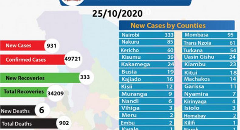 Ministry of Health, Kenya