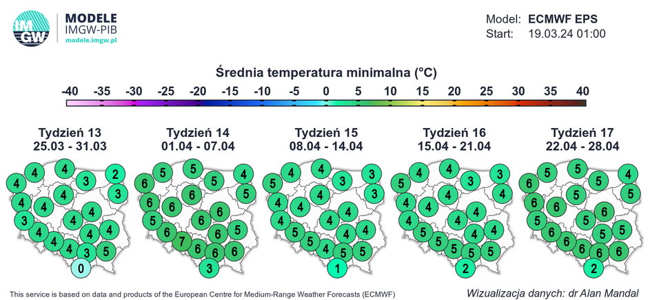 Prognozowana średnia temperatura minimalna w kolejnych tygodniach.