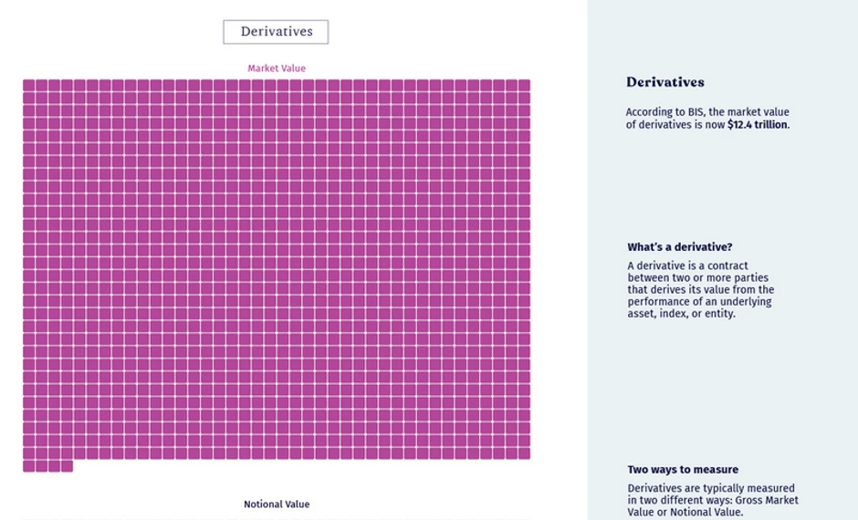 Tržišna vrednost finansijskih derivata