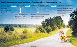 Drogowy program PiS mało transparentny? Samorządy chcą wyjaśnień