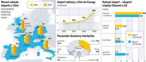 Polskę zaleją ubrania z Chin