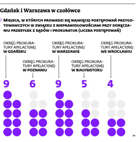 Gdańsk i Warszawa w czołówce