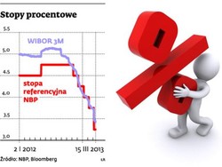 WIBOR: Więcej banków będzie brać udział w ustalaniu stawki