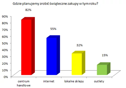 Coraz więcej z nas decyduje się na zakupy w sieci, także z tabletem czy smartfonem w dłoni