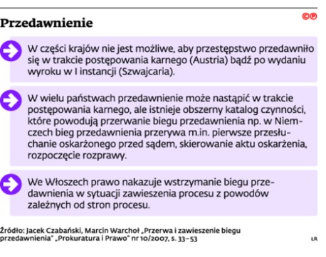 Przedawnienie