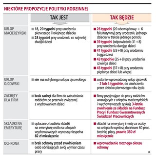 Rodzic będzie krócej chroniony przed zwolnieniem z pracy