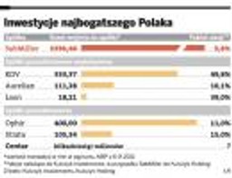 Jan Kulczyk szuka złota w Afganistanie
