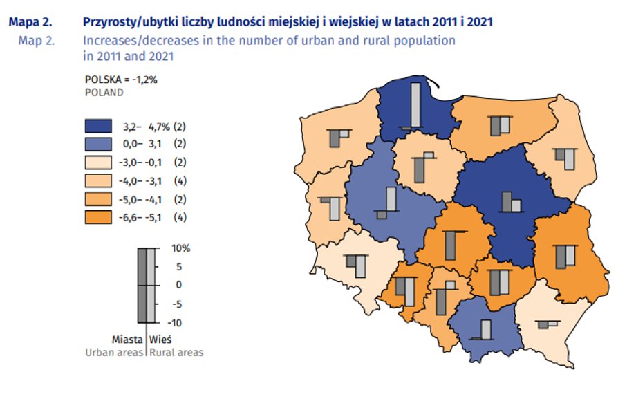 Tak przez ostatnie 10 lat zmieniała się populacja poszczególnych województw.