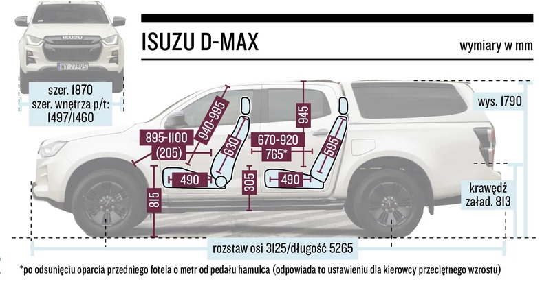 Isuzu D-Max – wymiary