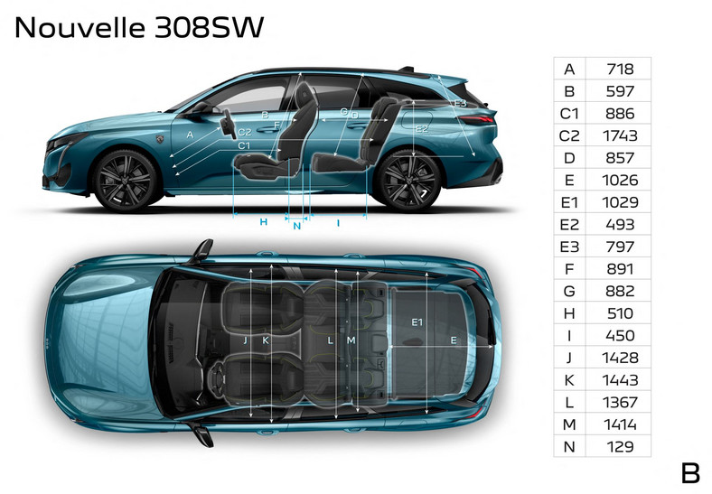 Peugeot 308 SW