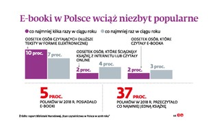 E-booka nie można odsprzedać po przeczytaniu. Jest wyrok TSUE