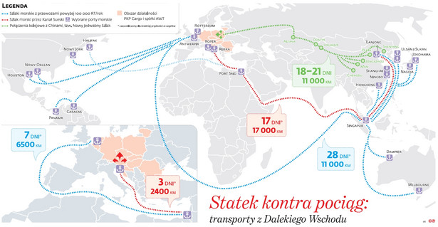 Statek kontra pociąg: transporty z Dalekiego Wschodu