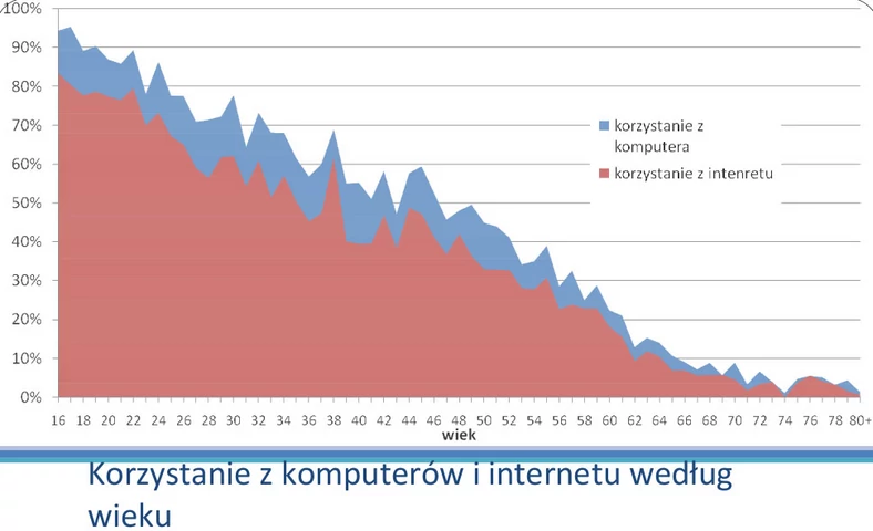 seniorzywsieci