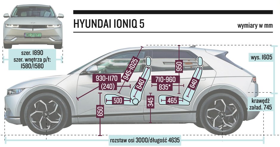 Hyundai Ioniq 5 – wymiary