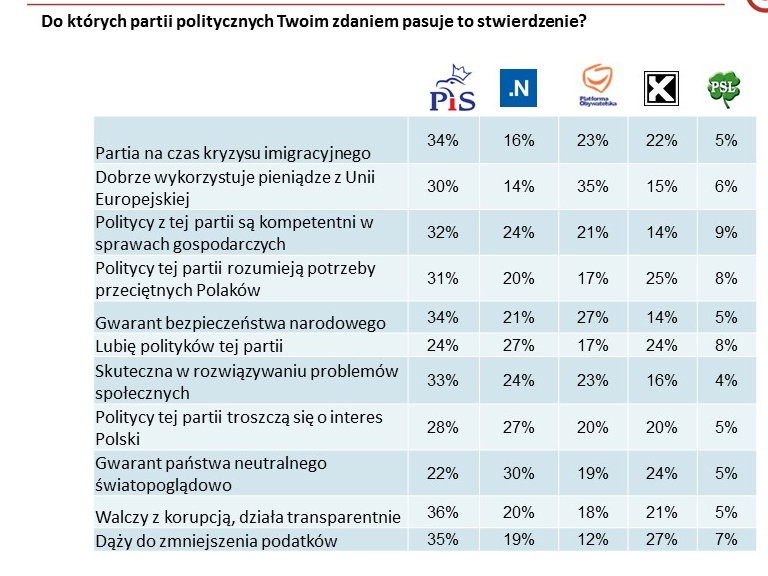 [Do których partii pasuje dane stwierdzenie, fot. tajnikipolityki